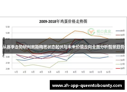 从赛季走势研判奥斯梅恩状态起伏与未来价值走向全面分析前景趋势