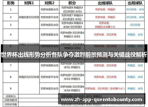 世界杯出线形势分析各队争夺激烈前景预测与关键战役解析