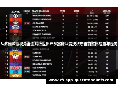 从多维数据视角全面解析世俱杯参赛球队竞技状态当前整体趋势与走向