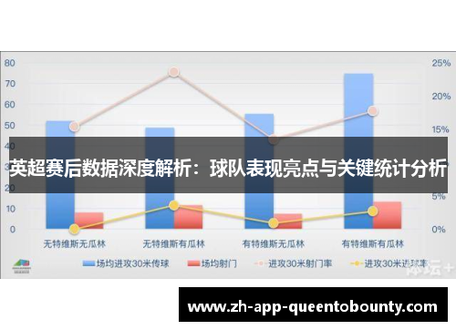 英超赛后数据深度解析：球队表现亮点与关键统计分析